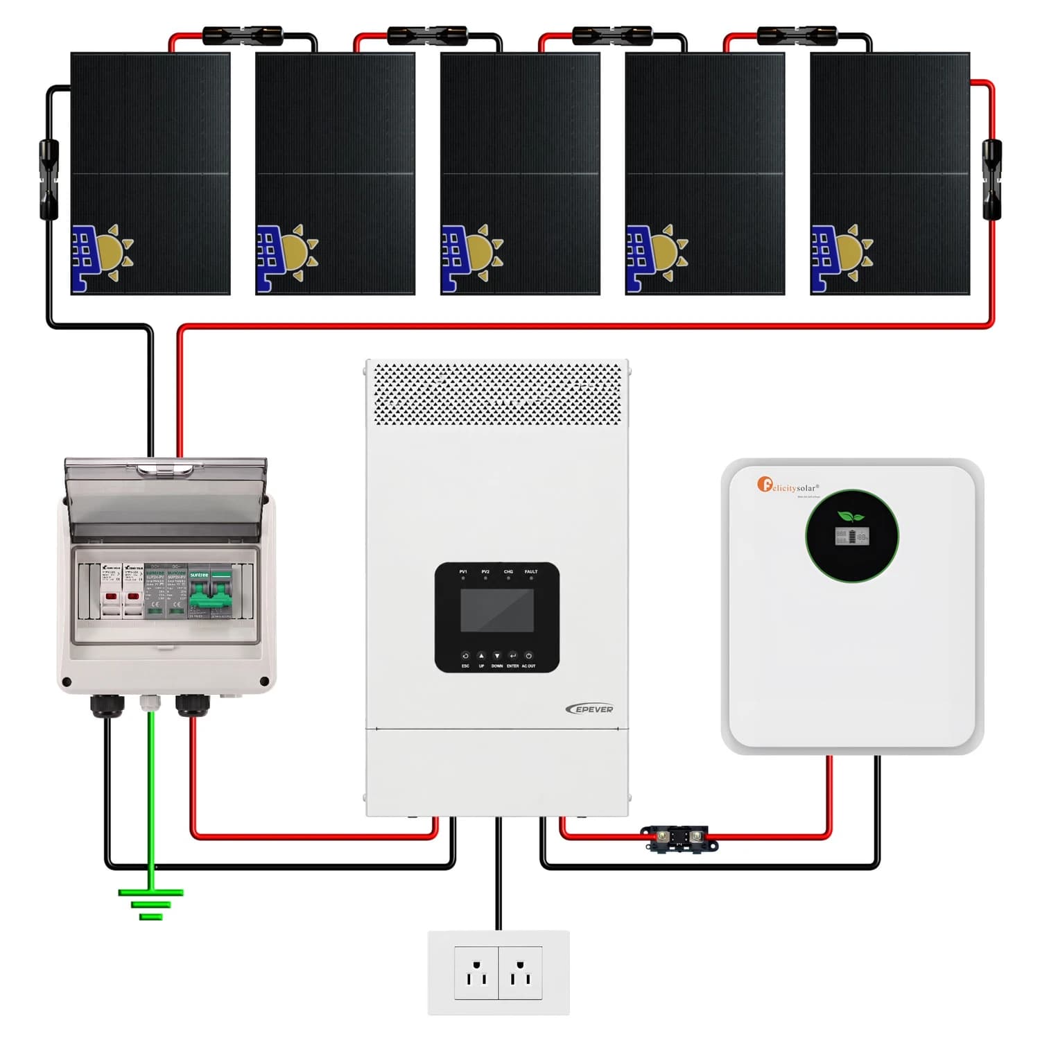 Kit Solar Off Grid Bronze 120V